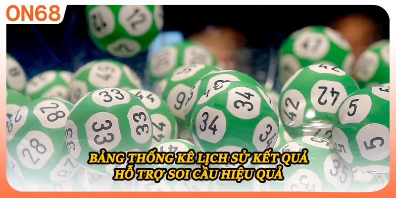Bảng thống kê lịch sử kết quả hỗ trợ soi cầu hiệu quả